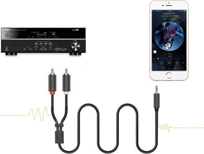 كيبل صوت يوجرين 3.5 مم ذكر إلى 2RCA ذكر AV102