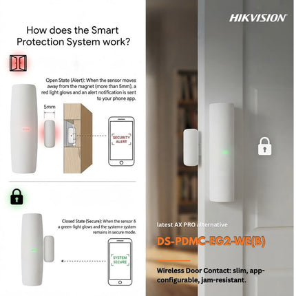 حساس باب ونافذة لاسلكي AX PRO بتردد 868 MHz Hikvision DS-PDMC-EG2-WE(B) (2/3)