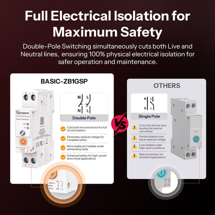 SONOFF BASIC-ZB1GSP Basic DIN Rail Zigbee Smart Switch (3/8)