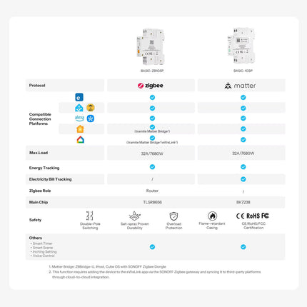SONOFF BASIC-ZB1GSP Basic DIN Rail Zigbee Smart Switch (8/8)