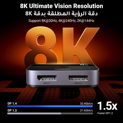 UGREEN 8K@30Hz HDMI DisplayPort 2 in 1 Bi-Directional Switch | CM665 | 15708