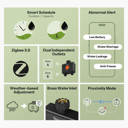 SONOFF SWV-ZF2E Hydro DUO Smart Water Valve (3/9)
