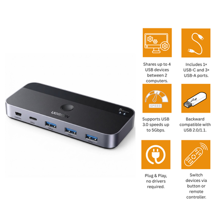 UGREEN USB 3.0 Switch 2 Computers Sharing USB C & A Devices | CM662 | 15705