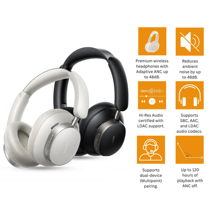 UGREEN Studio Pro HiTune Max6 120hr Hybrid ANC Headphones | HP206