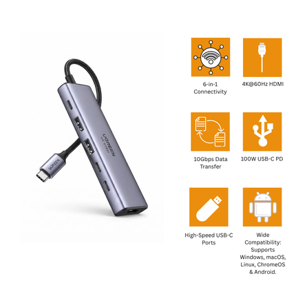 UGREEN 6 In 1 USB Hub | HDMI 4K@60Hz + 2USB-A 3.2 + 2USB-C 3.2+ PD | CM511 | 35999