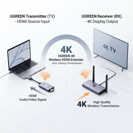 يوجرين موسّع إرسال HDMI لاسلكي بدقة 1080p لمسافة 50 متر | CM506 | 50633A