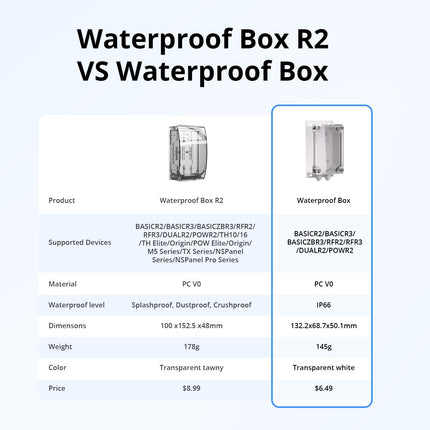 SONOFF IP66-CASE IP66 Waterproof Case (5/6)
