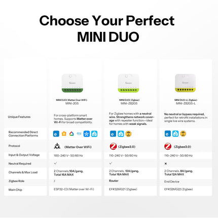 SONOFF MINI-ZB2GS-L MINI DUO-L Zigbee Smart Switch (10/12)