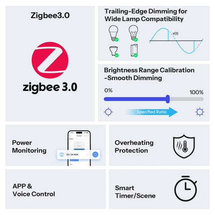 SONOFF MINI-ZBDIM Zigbee Smart Dimmer Switch (3/12)