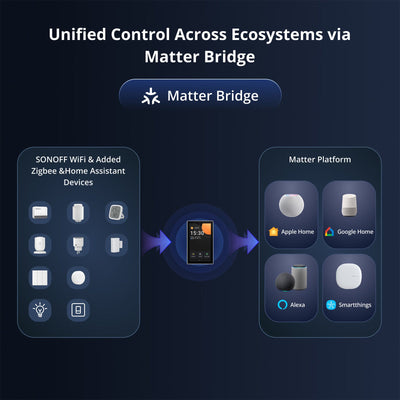 SONOFF NSPanel Pro 120 Smart Home Control Panel (2/13)