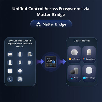 SONOFF NSPanel Pro 86 Smart Home Control Panel (2/13)