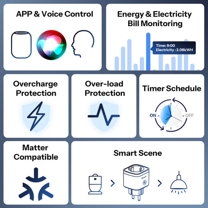 SONOFF S61STPF iPlug Gen2 Matter Smart Plug (3/9)