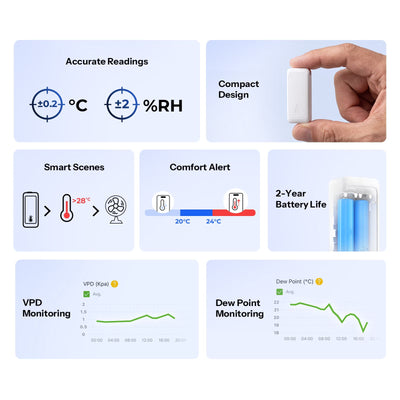 SONOFF SNZB-02B Zigbee Temperature & Humidity Sensor (2/9)