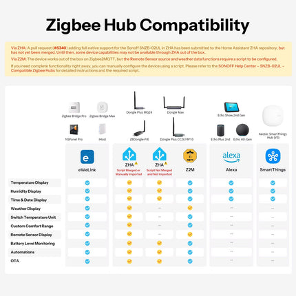 SONOFF SNZB-02UL E-Ink Zigbee Temperature & Humidity Sensor (8/9)