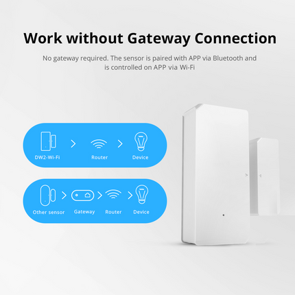 SONOFF DW2-WiFi Wi-Fi Door & Window Sensor (9/11)