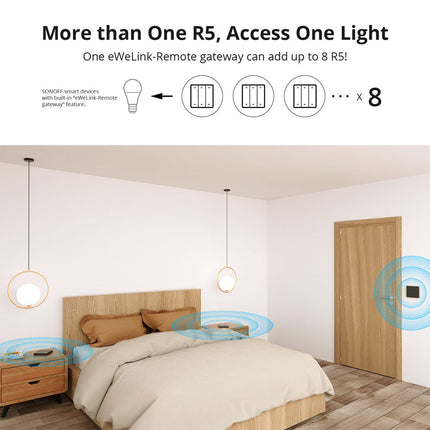 SONOFF R5W Wireless Scene Controller 3-Pack (3/12)
