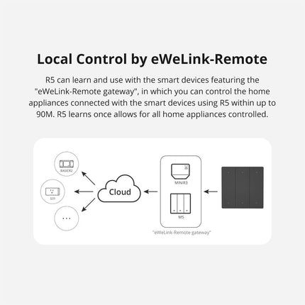 SONOFF R5W Wireless Scene Controller 3-Pack (10/12)