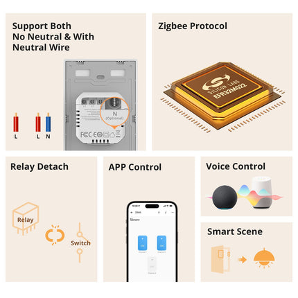 مفتاح جداري ذكي Zigbee بأزرار ضغط SONOFF ZBM5-120W (6/12)