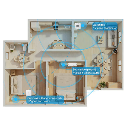 SONOFF ZBBridge-P Zigbee Bridge Pro (2/12)