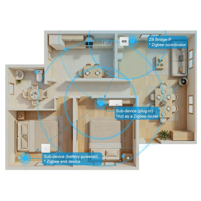 SONOFF ZBBridge-P Zigbee Bridge Pro (2/12)