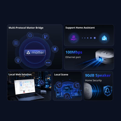 SONOFF Bridge-M Bridge Max Smart Home Bridge (2/9)