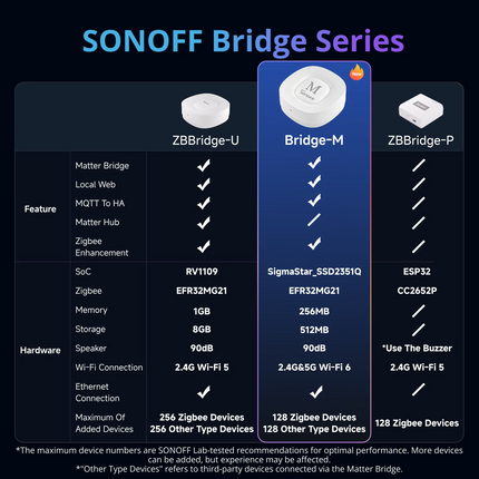 جسر المنزل الذكي SONOFF Bridge-M (8/9)