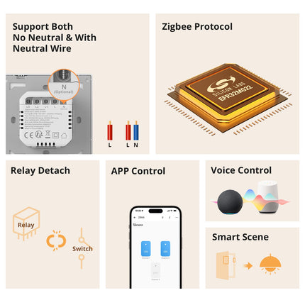 مفتاح جداري ذكي Zigbee بأزرار ضغط SONOFF ZBM5-86W (2/12)