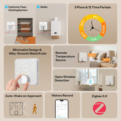 SONOFF TP-WGZBA Thermostat Core Zigbee Smart Thermostat (2/11)