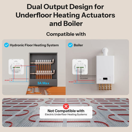 ثرموستات Zigbee ذكي SONOFF TP-WGZBA (4/11)