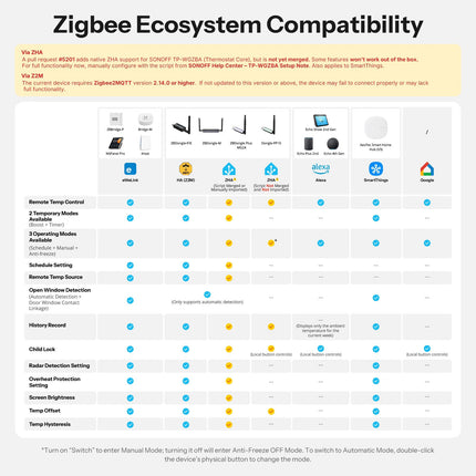 ثرموستات Zigbee ذكي SONOFF TP-WGZBA (6/11)
