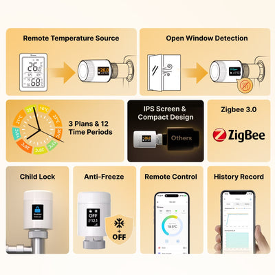 SONOFF TRV-ZBT TRV Gen2 Zigbee Smart Thermostatic Radiator Valve (2/12)
