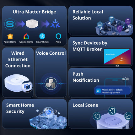 SONOFF ZBBridge-U Zigbee Bridge Ultra (5/11)
