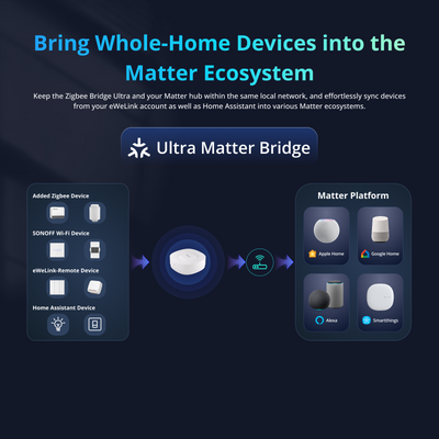 SONOFF ZBBridge-U Zigbee Bridge Ultra (2/11)
