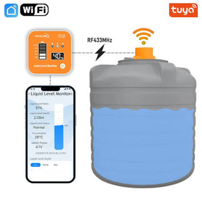 Smart Water Tank Level Monitor WIF-RF  ME201R