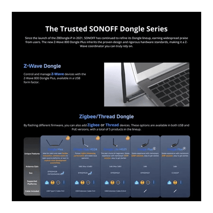 SONOFF Dongle - PZG23 USB Z - Wave 800 Dongle Plus | Long - Range Z - Wave Gateway for Home Assistant - Bestways Smart - home Solutions