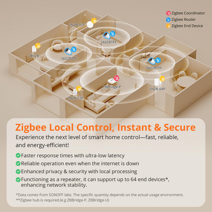 SONOFF S60ZBTPF Zigbee Smart Plug (7/12)