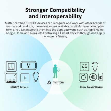 SONOFF MINIR4M Matter Wi-Fi Smart Switch (8/12)