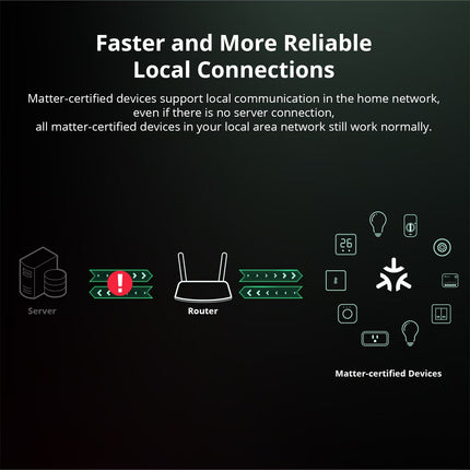 SONOFF MINIR4M Matter Wi-Fi Smart Switch (9/12)