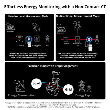 SONOFF POWCT POW Ring Smart Power Meter (7/12)