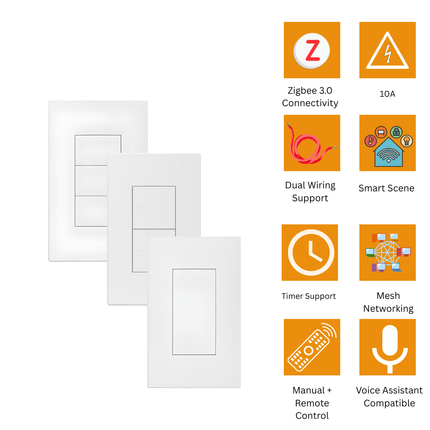 SONOFF ZBM5 - XC - 120W Series Zigbee Smart Switch | 120W ZB Smart Switch Remote Control & Scheduling, Smart Home Automation