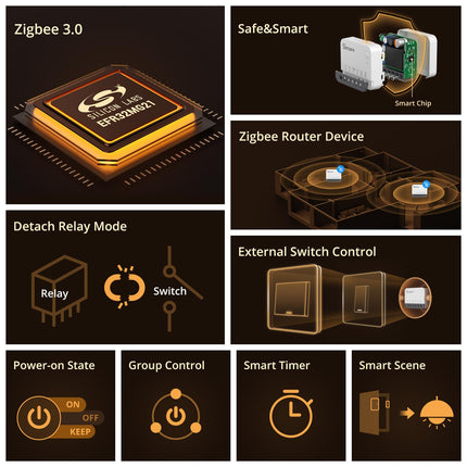 SONOFF ZBMINIR2 Zigbee Smart Switch (3/12)