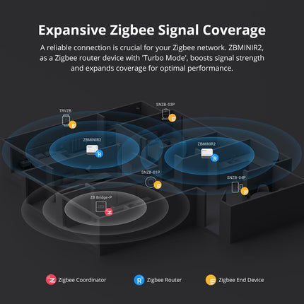 SONOFF ZBMINIR2 Zigbee Smart Switch (8/12)