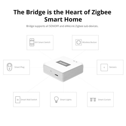 SONOFF ZBBridge-P Zigbee Bridge Pro (8/12)