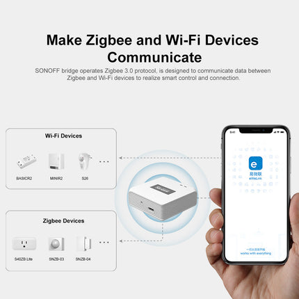 SONOFF ZBBridge-P Zigbee Bridge Pro (11/12)