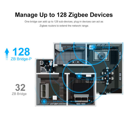 SONOFF ZBBridge-P Zigbee Bridge Pro (12/12)