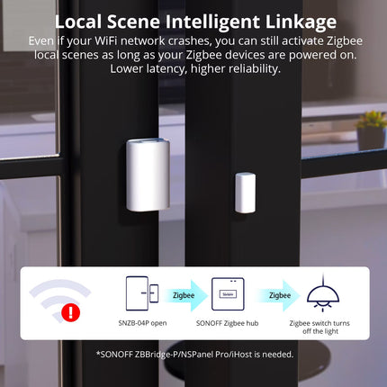 SONOFF SNZB-04P Zigbee Door & Window Sensor (11/12)