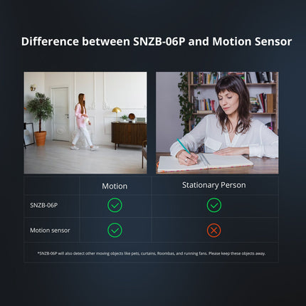 SONOFF SNZB-06P Zigbee Human Presence Sensor (5/12)
