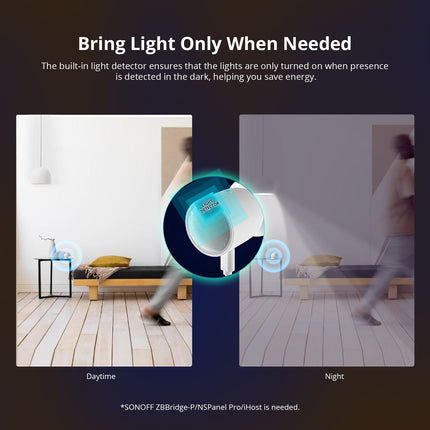 SONOFF SNZB-06P Zigbee Human Presence Sensor (8/12)