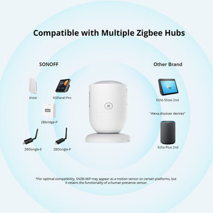 SONOFF SNZB-06P Zigbee Human Presence Sensor (11/12)