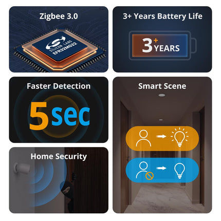 SONOFF SNZB-03P Zigbee Motion Sensor (3/11)